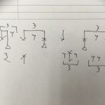 ビルスチュワート風4拍3連を用いた4ビートパターン